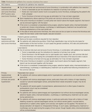 Click on image to zoom Table 3