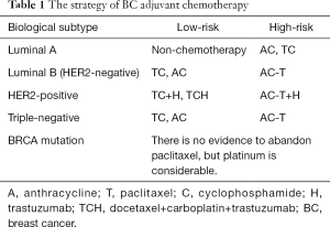Click on image to zoom Table 1