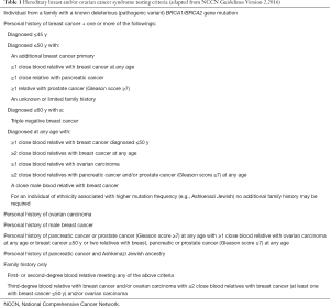 Click on image to zoom Table 1