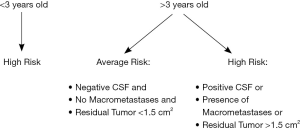 Click on image to zoom