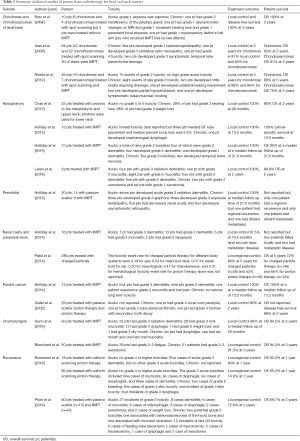 Click on image to zoom Table 1