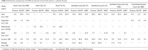 Click on image to zoom Table 1