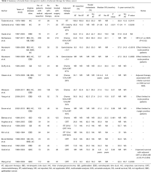 Click on image to zoom Table 1