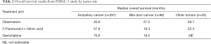 Click on image to zoom Table 2