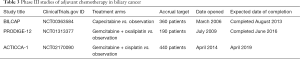 Click on image to zoom Table 3