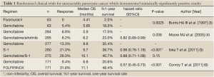 Click on image to zoom Table 1