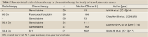 Click on image to zoom Table 2