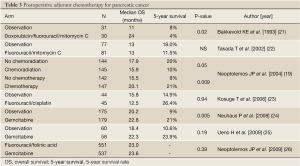 Table 3