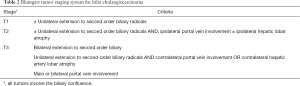 Click on image to zoom Table 2
