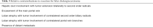 Click on image to zoom Table 3