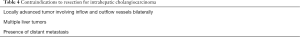 Click on image to zoom Table 4