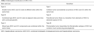 Click on image to zoom Table 1