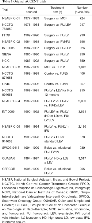 Click on image to zoom Table 1