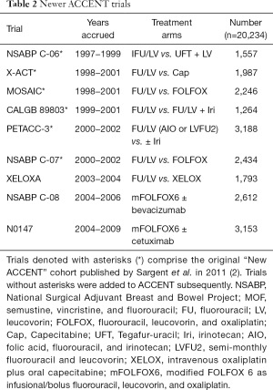 Table 2