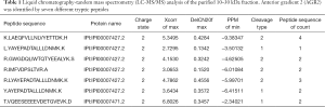 Click on image to zoom Table 1