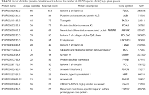 Table S1