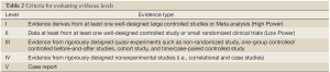 Click on image to zoom Table 2