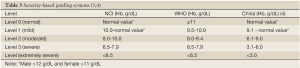 Table 3