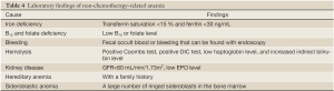 Click on image to zoom Table 4