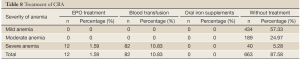 Click on image to zoom Table 8