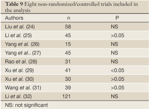 Click on image to zoom Table 9