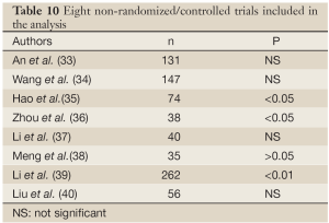 Click on image to zoom Table 10