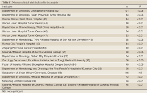 Click on image to zoom Table 11