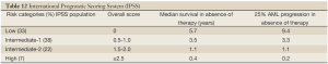Click on image to zoom Table 12