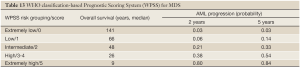 Click on image to zoom Table 13