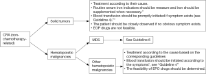 Click on image to zoom Figure 2