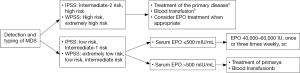Click on image to zoom Figure 6
