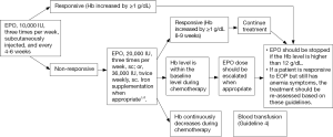 Click on image to zoom Figure 7