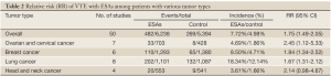 Click on image to zoom Table 2