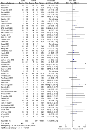 Click on image to zoom Figure 2