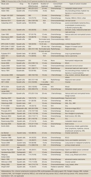 Click on image to zoom Table 1