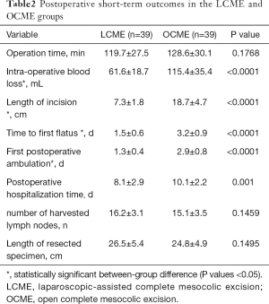 Click on image to zoom Table2
