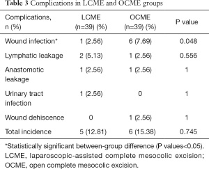 Click on image to zoom Table 3