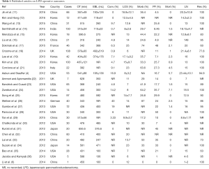 Click on image to zoom Table 1