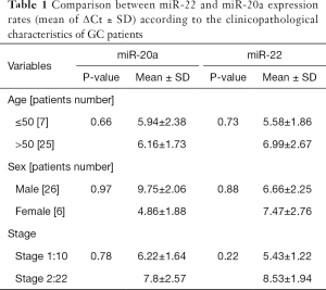 Table 1