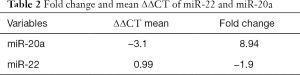 Click on image to zoom Table 2