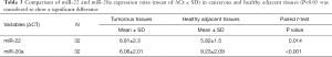 Click on image to zoom Table 3