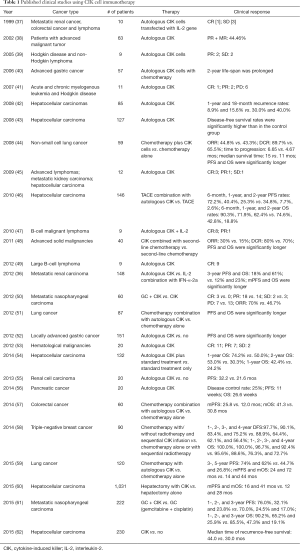 Table 1