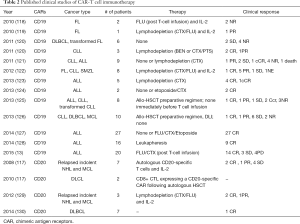 Table 2