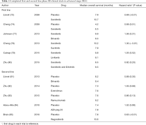Click on image to zoom Table 1