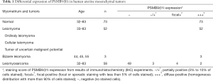 Click on image to zoom Table 1