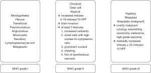 Click on image to zoom