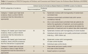 Click on image to zoom Table 1