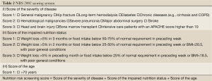 Click on image to zoom Table 2