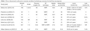 Click on image to zoom Table 1