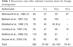 Click on image to zoom Table 1